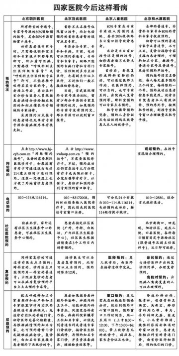 北京看病新政出台