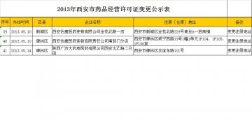 2013年西安市药品经营许可证变更公示表