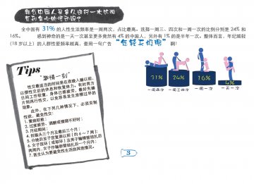 中国人性满意度大调查：60%的女人“很享受”