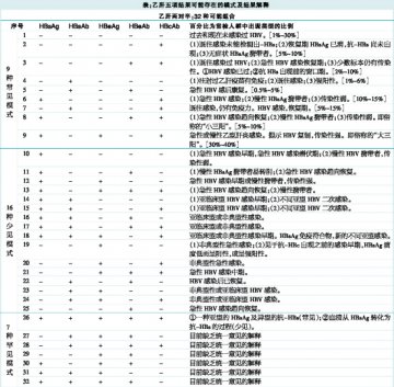 细说“乙肝两对半”