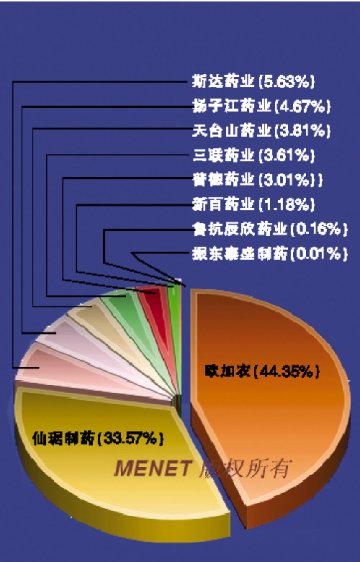 维库溴铵