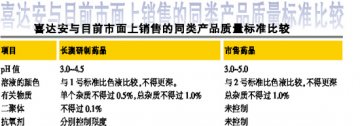 长澳药业推动依达拉奉注射液技术四级跳