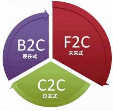 好药师探路F2C模式