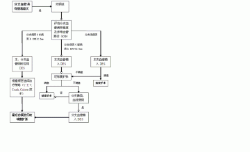 PCR 2006热点回顾--冠状动脉介入治疗