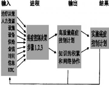面对癌症晚期 如何做得更好