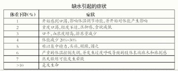 喝水 每天多少合适