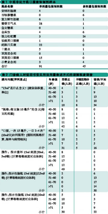 OTC药用法用量说而不明