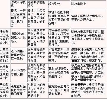 宝宝的性格早知道