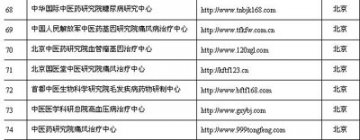 中医药局公布74家虚假中医药机构网站（名单）