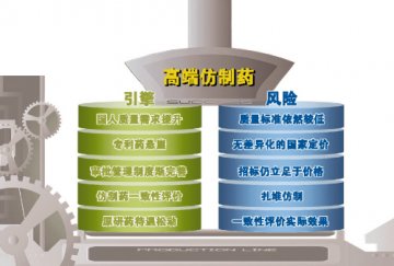 进退之度：重估大环境
