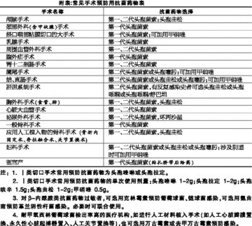抗菌药物临床应用管理有新调整