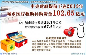 图表：中央财政提前下达2013年城乡医疗救助补助资金102.65亿元