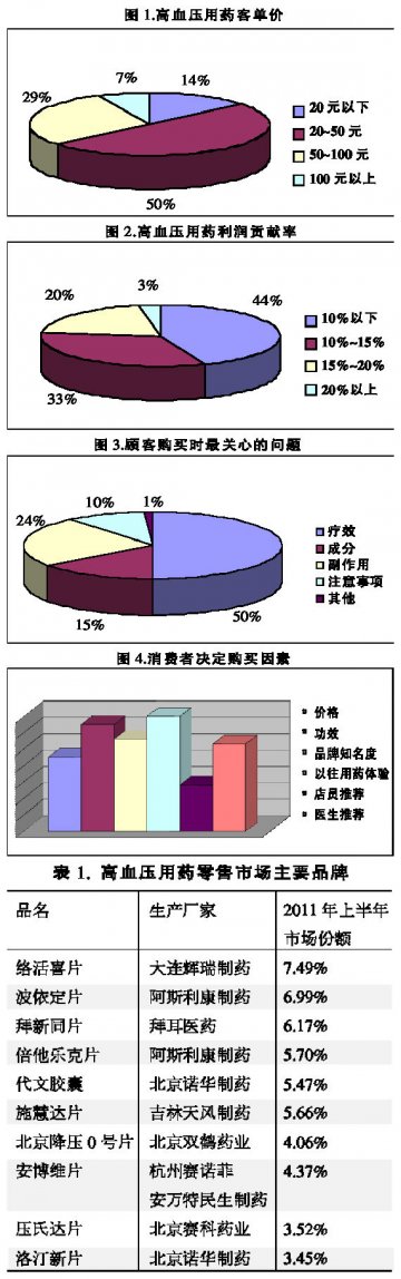 口服处方片剂称霸市场