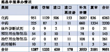 告别“井喷”增长 迎接效率和成绩