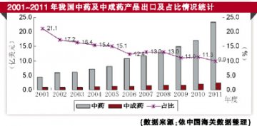初露锋芒的中药国际化