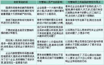 听老板话阻碍营销人员发展的根源