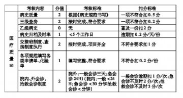 绩效考核体系的设计实施