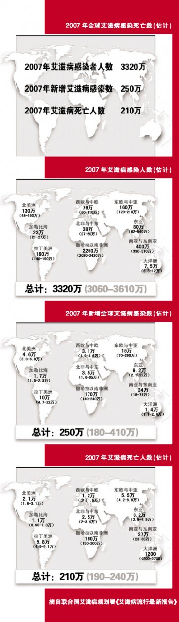 抗艾药诸侯纷争151亿钱景