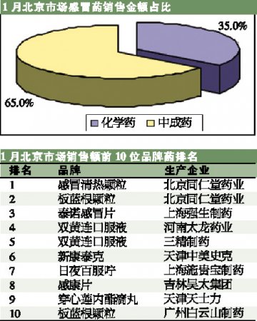 品牌成为“操盘手”