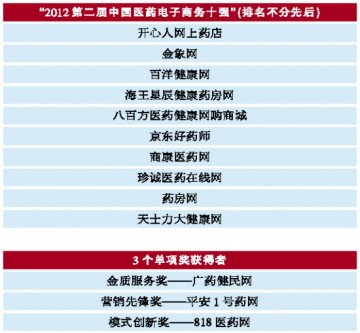 第二届优秀电商企业受奖