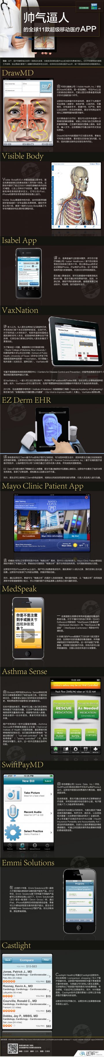 信息图：全球知名药企移动APP