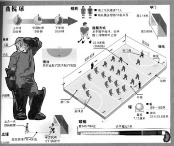 别样的绿茵场PK——曲棍球