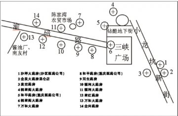 三峡广场商圈药店评析