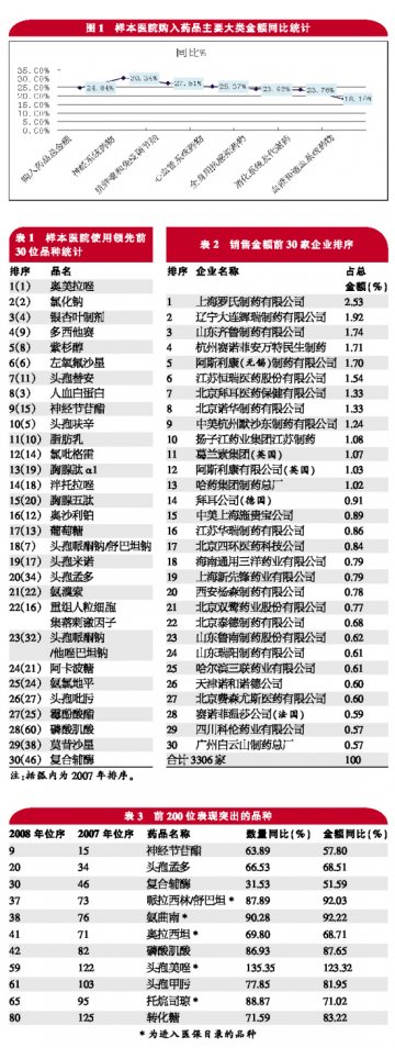 专科药重金砸倒普药