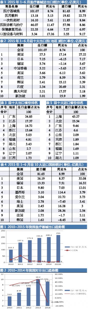 “一带一路”战略助推医械走出去