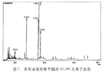 茶籽油中脂肪酸成分的气相色谱/ 质谱分析