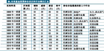 “吃”还是“吐”：QFII与社保态度迥异