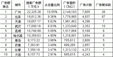 国内药品报刊广告市场格局和发展趋势分析