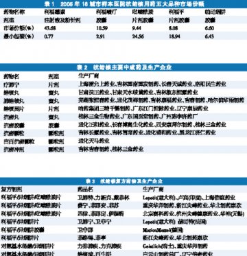 复方制剂渐成治“核”主流