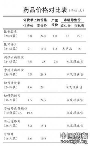 订货单曝药品惊人差价：出厂价1.2元零售18元