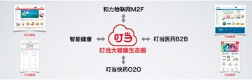 仁和集团加速建设叮当大健康生态圈