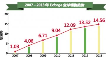 倍博特且行且珍惜