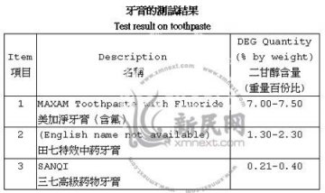 香港海关婉拒质检总局恢复内地牙膏销售要求