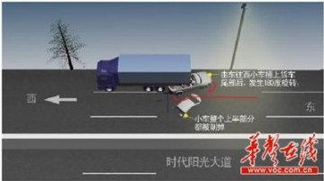 小轿车撞大货车后上半部被削除 仅一人活下来