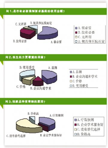 放量大医院看疗效