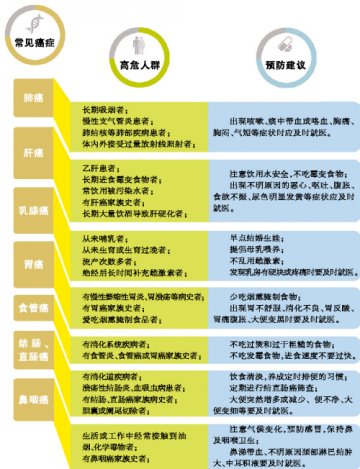 健康：守在嘴上，勤在脚上