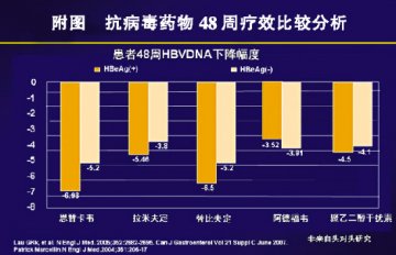 乙肝药市场硝烟又起