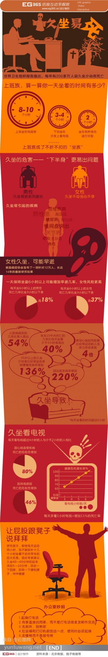 信息图：久坐易致命不是危言耸听