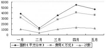 你方唱罢我登场 心脑血管用药报刊广告竞争升级