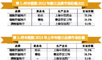 抗疟疾市场或迎变局