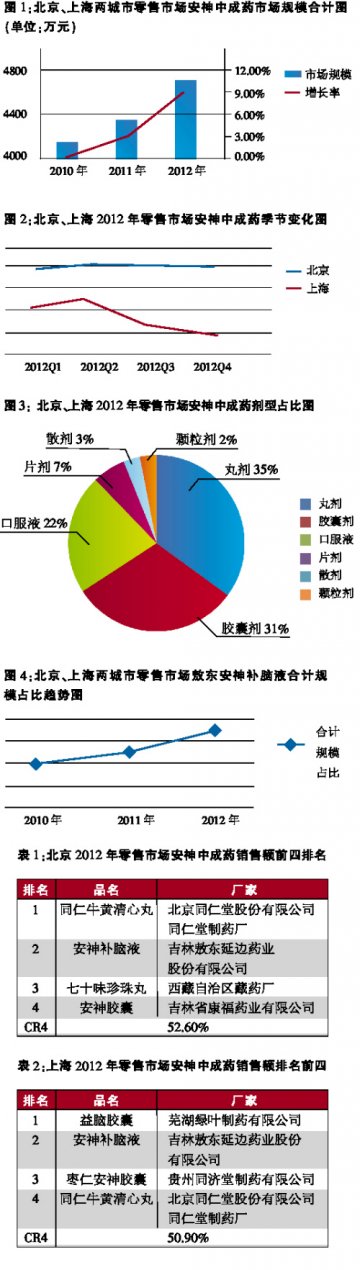 靠资历和品牌打动消费者
