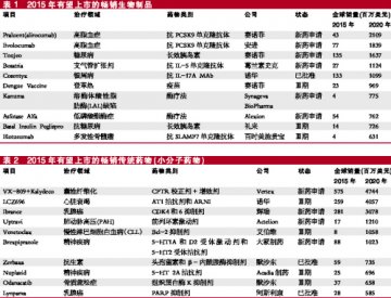 11只“重磅炸弹”排队上市