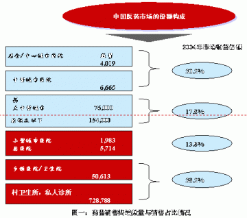 第三终端概念的营销意义