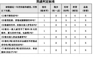 阳虚体质 宜温忌凉
