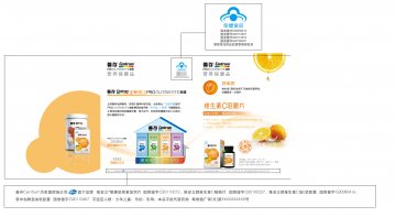 维妥立牌维生素C咀嚼片等官方高清创意广告(粤食健广审(文)第2014020056号)