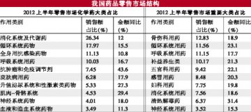 用持续创新支撑产业转型升级